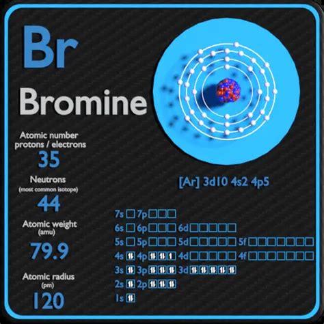 how many neutrons does bromine have|How to find the Number of Protons, Electrons, Neutrons for .